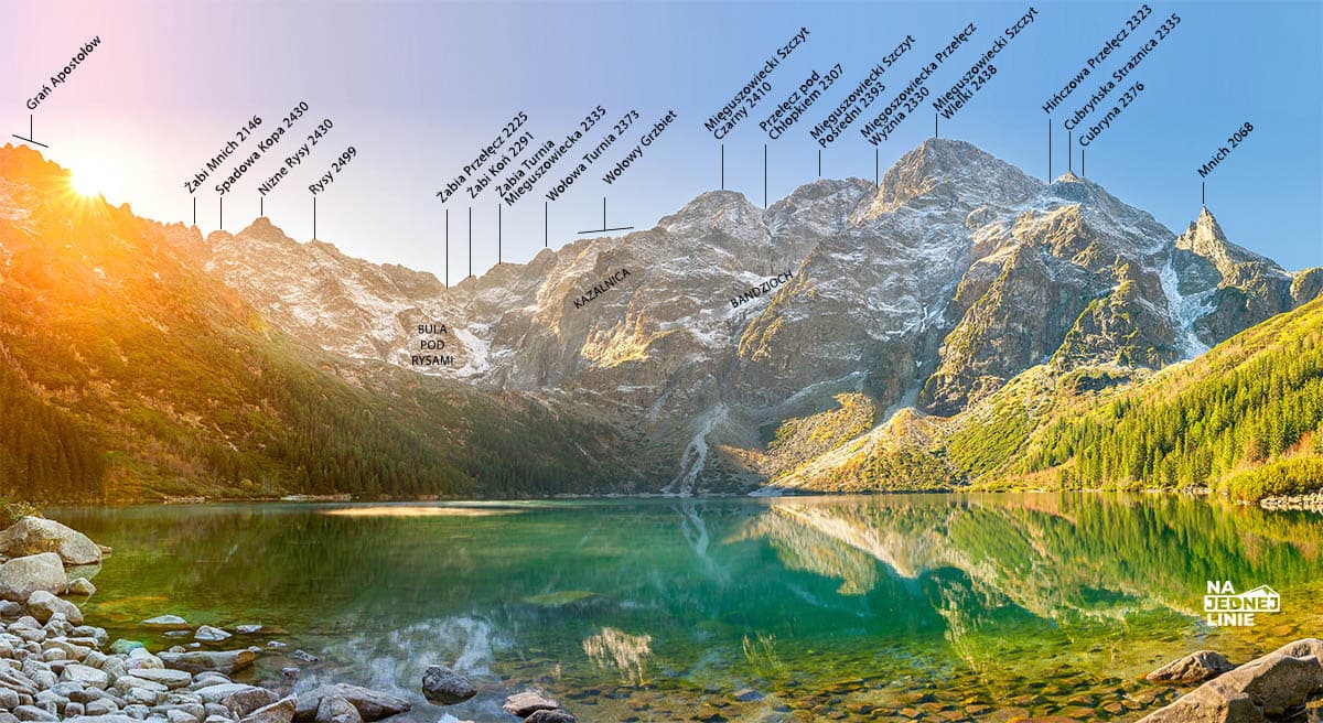 Tatry Morskie Oko File Morskie Oko Tatry JPG Wikimedia Commons Tatry Morskie Oko File Morskie Oko Tatry JPG Wikimedia Commons