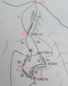 Potoczek topo - opis stanowisk