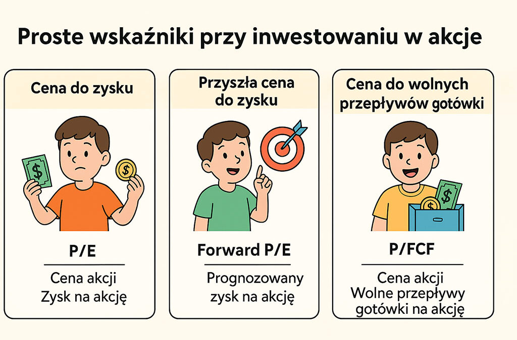 Forward P/E, czyli patrz w przyszłość