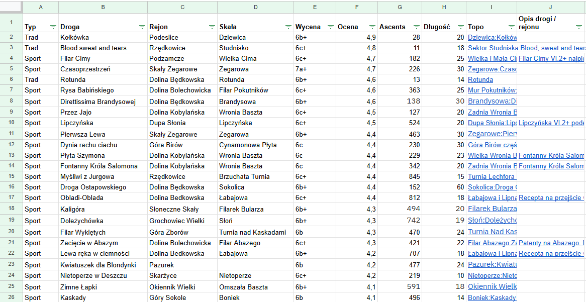 Lista najpiękniejszych dróg na Jurze